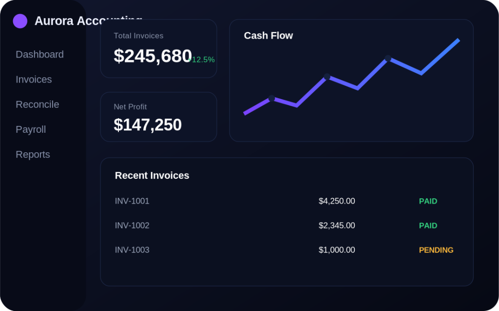 Aurora Accounting System Aurora Accounting System