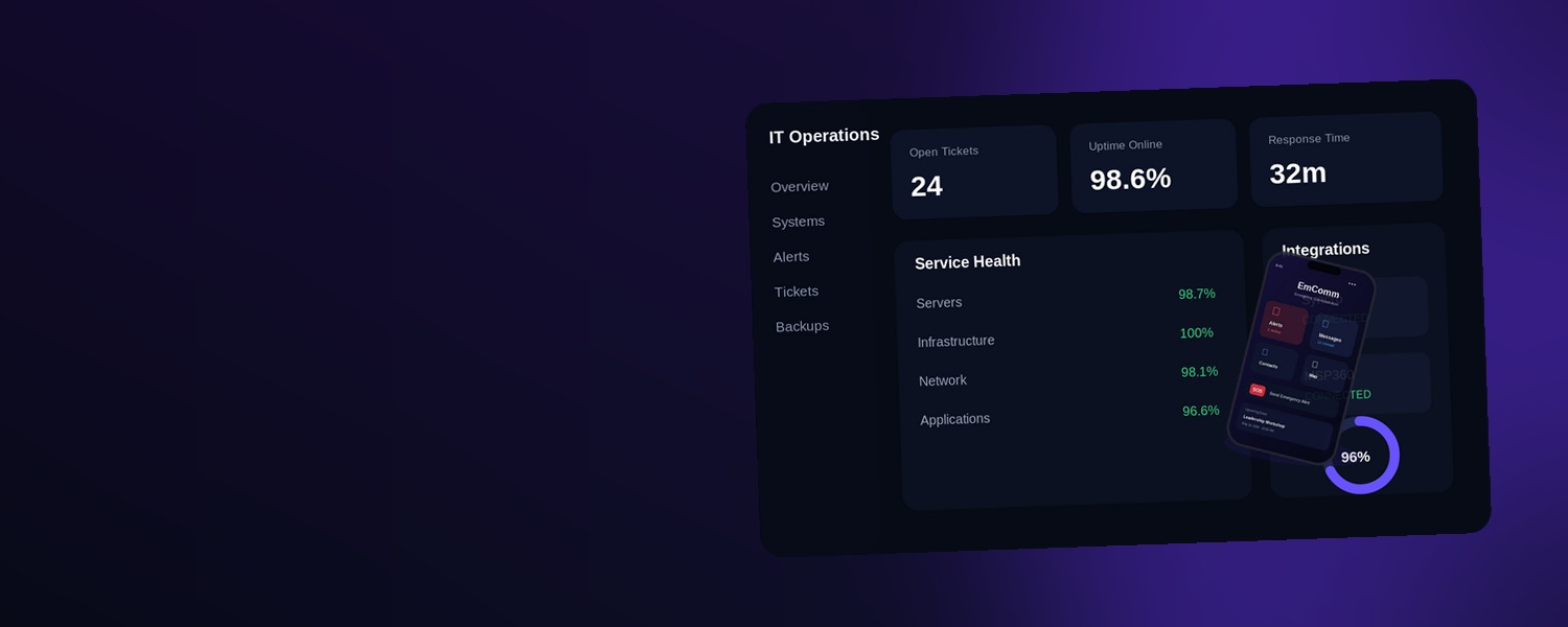 XimmiX Integration Dashboard Showcase XimmiX Integration Dashboard Showcase